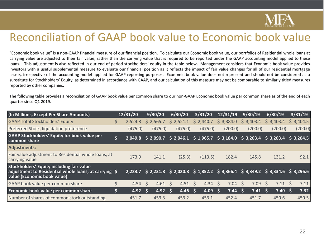 21-7520-1_page2020 earnings callqpage402232021draft for edgar_page022.jpg